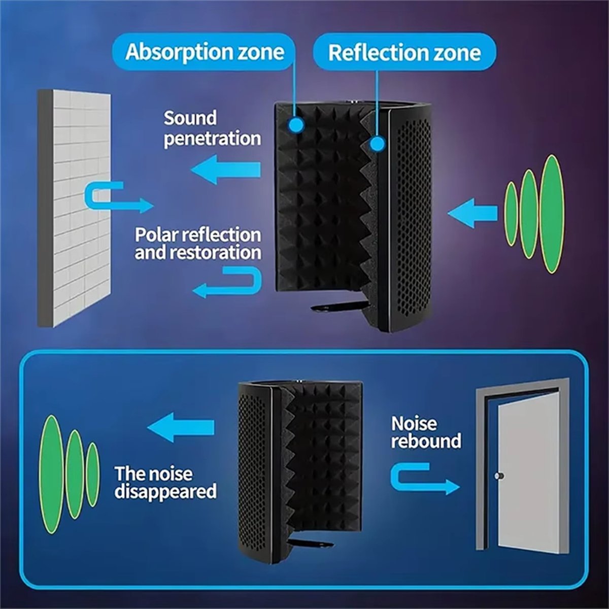 A59E GAZ-300P Portable Vocal B - Vocal Booth Isolation Shield review and price