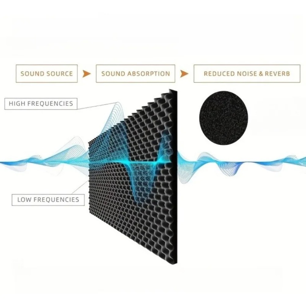 2cm Self Adhesive Soundproofin - Acoustic Foam Panels Soundproof review and price